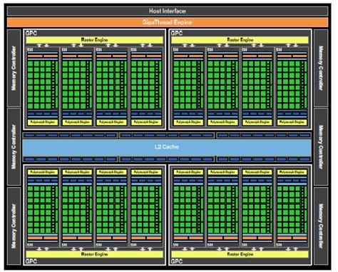 Review Nvidia Geforce Gtx Mb And Mb Fermi Done Right