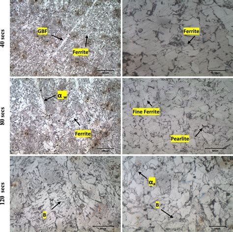 Optical Micrographs Of Waam Low Carbon Steel At Different Interlayer