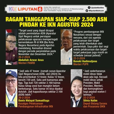 Infografis Siap Siap 2 500 ASN Pindah Ke IKN Agustus 2024 News