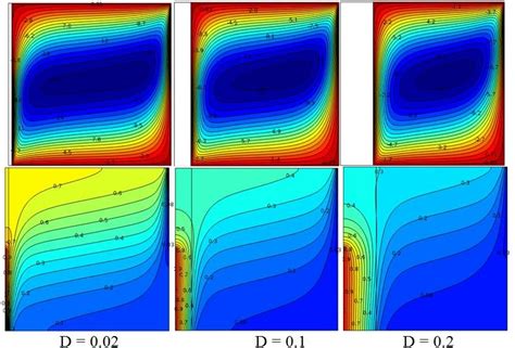 Streamlines And Isotherms For Various Finite Thickness Wall Ratio For