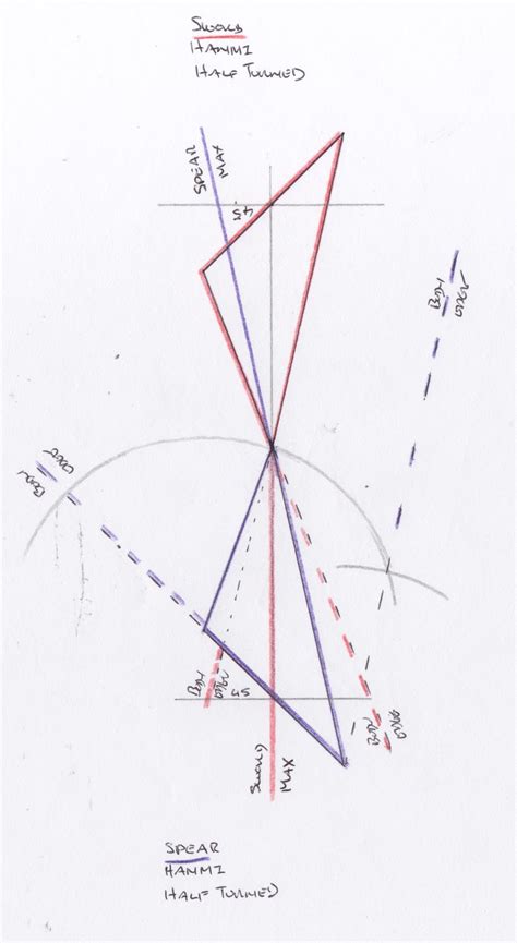 The Geometry of the Spear