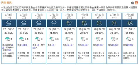 天氣｜天文台：強烈季候風信號生效 有驟雨及狂風雷暴 08 35 20220704 熱點 即時新聞 明報新聞網