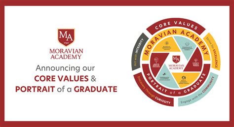 Unveiling Moravian Academy’s Core Values and Portrait of a Graduate