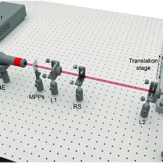 Experimental Setup For The Generation And Characterization Of Mg Beams