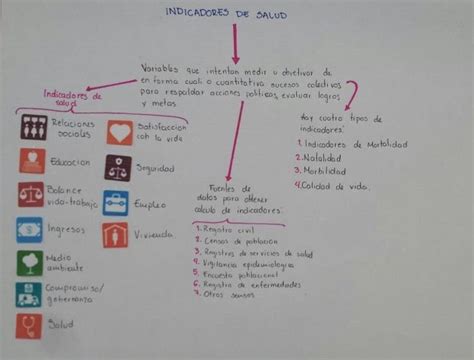 Arellano Avalos Economia Mapa Conceptual De Indicadores De Salud Y