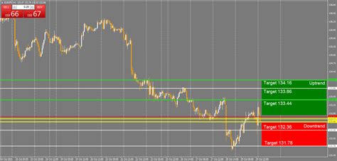 Eurusd Gbpusd Eurjpy And Audusd Forecasts Trading Ideas 30 October