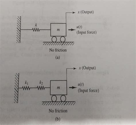 Solved Obtain The Transfer Function X S U S For The Chegg