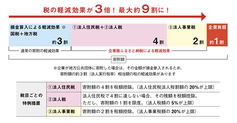 企業版ふるさと納税を活用した寄附を募集しています／上牧町ホームページ