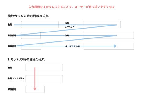 入力フォームをデザインする時に気をつけること Arms Inc Engineers Blog