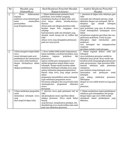 Pbl Di Lengkapi No Masalah Yang Diidentifikasi Hasil Eksplorasi