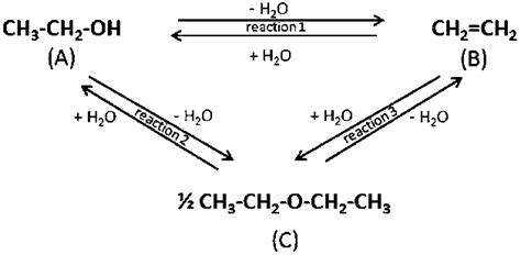 Reactions That Occur In The Dehydration Of Ethanol Based On Phillips