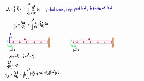 How To Apply Castigliano S Theorem Method YouTube