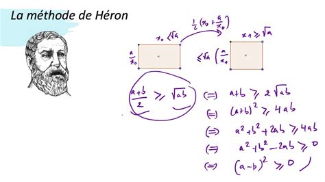 Initiation Python La M Thode De H Ron Youtube