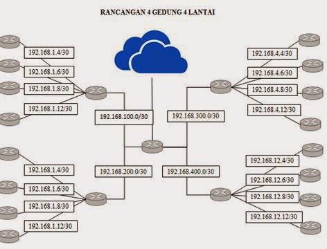 Desain Perancangan Jaringan Empat Gedung Empat Lantai