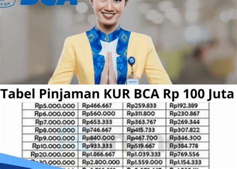 Angsuran Ringan Cek Tabel Pinjaman Kur Bca Rp Juta Tenor Bulan