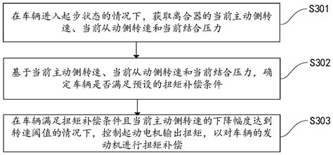 车辆控制方法、装置、存储介质和车辆与流程