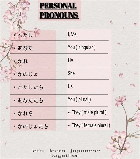 Personal pronouns in japanese en 2023