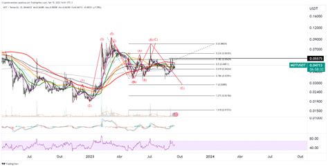 BINANCE MDTUSDT Chart Image By CryptoInvestidor TradingView