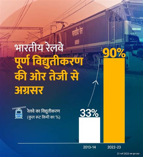 Ministry Of Railways On Twitter Rt Raosahebdanve