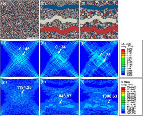 Crystal Plasticity Finite Element Modeling Of The Deformation Process Download Scientific