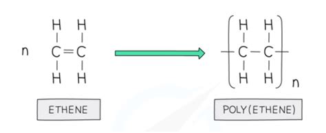 Unit 19 Polymers Flashcards Quizlet