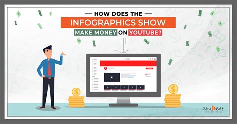 Making Infographic Animation