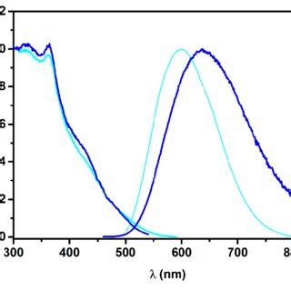 Fig S10 PL And PLE Spectra Of The Nanocrystals Isolated After The 1 St