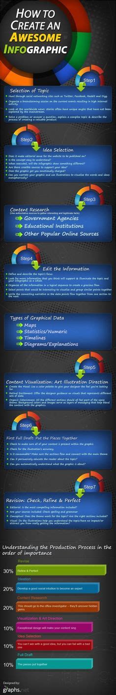 51 Infographic Makers Ideas Infographic How To Create Infographics