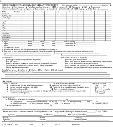 Sedation Of Pediatric Patients For Dental Procedures The United States