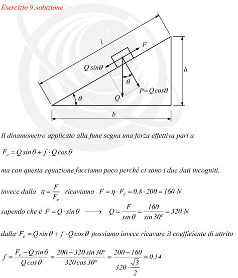 Formula Del Coefficiente Di Attrito