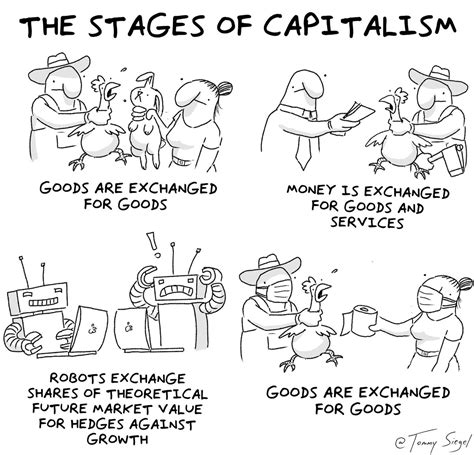 The Stages Of Capitalism Samim