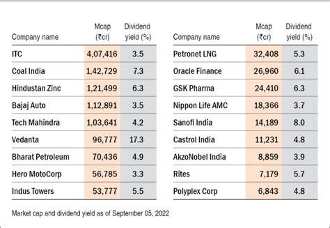 Fidelity Estimated Year End Distributions 2025 - 2025 Aksi