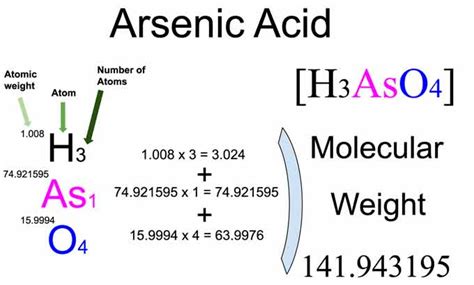 Arsenic Acid [H3AsO4] Molecular Weight Calculation - Laboratory Notes