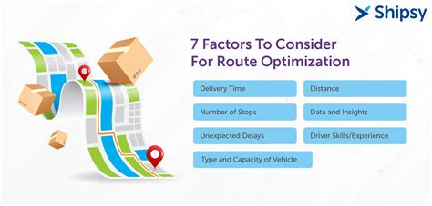 What Is Route Optimization A Comprehensive Guide