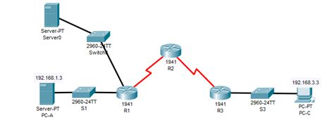 Zone-Based Policy Firewall (Packet tracer) - Cisco Community