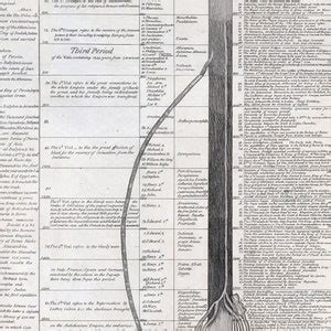 History of Christianity Chart, Earliest American Timeline, Celebrating ...