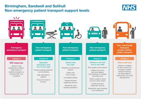 University Hospitals Birmingham Nhs Foundation Trust Patient Transport