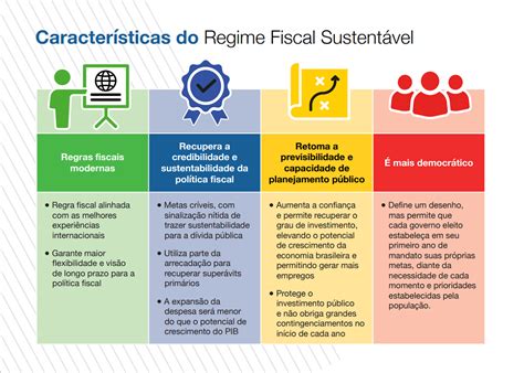 Regime Fiscal Sustentável Ministério da Fazenda