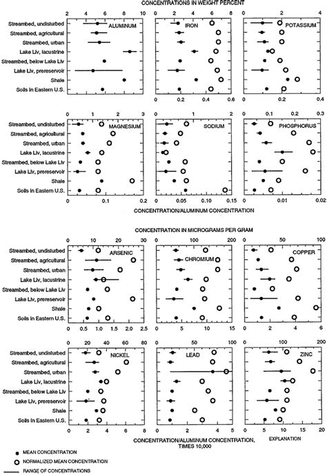 Concentrations And Normalized Concentrations Of Major And Trace Download Scientific Diagram