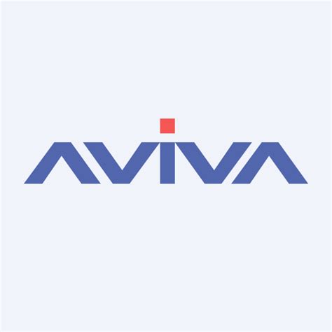 AVIVA Seasonals Chart TradingView India