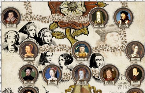 Timeline Of The British Monarchs From William The Conqueror To | Images ...