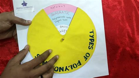 Types Of Polynomials Maths Tlm Maths Working Model For Highschool