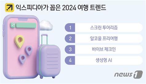 3대 글로벌 여행 대기업이 주목한 2024 여행 트렌드는 여행 라이브 파이낸셜뉴스