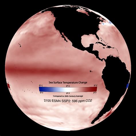 Climate Model Surface Temperature Change SSP1 Sustainability