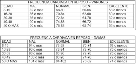 EducaciÓn FÍsica Para Todos Tabla Frecuencia Cardiaca En Reposo