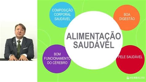 Herbalife Reeduca O Alimentar O Dr Nataniel Viuniski