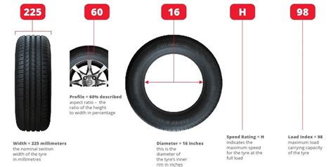 Tyre size fitment guide | Tiger Wheel & Tyre