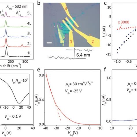 A Raman Shift Of 1L To 5L MoTe2 Flakes B Optical Microscopy Of A 9L