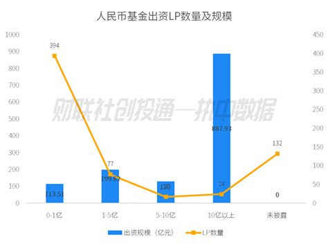 中国私募股权投资基金lp月报（2023年5月）：江西金投最活跃 中金资本最受青睐新浪财经新浪网