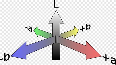 Cielab Color Space International Commission On Illumination Cartesian